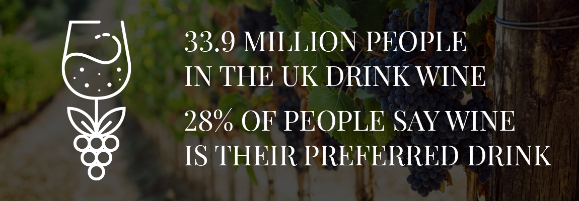 Drinking wine in UK stat